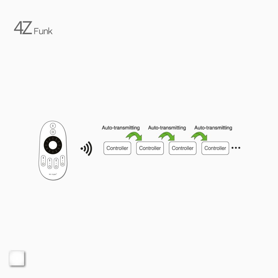 Illustration zur Erläuterung der Repeater-Funktion mit Signalweitergabe per 4Z LED Funk Dimmer