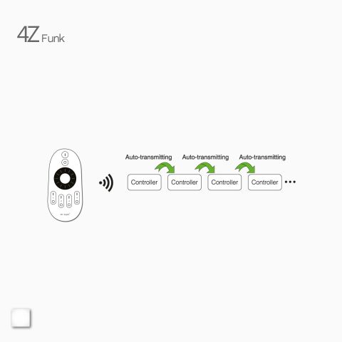 Illustration zur Signalweitergabe zur Reichweitenerweiterung per 4Z LED Funk Dimmer