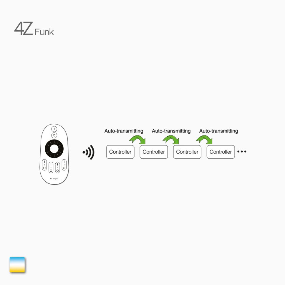 Illustration zur Signalweitergabe zur Reichweitenerweiterung per 4Z CCT LED Funk Controller