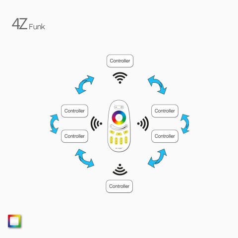 Auto Synchronisationsfunktion für synchrone Farbverläufe bei RGBW LED Streifen