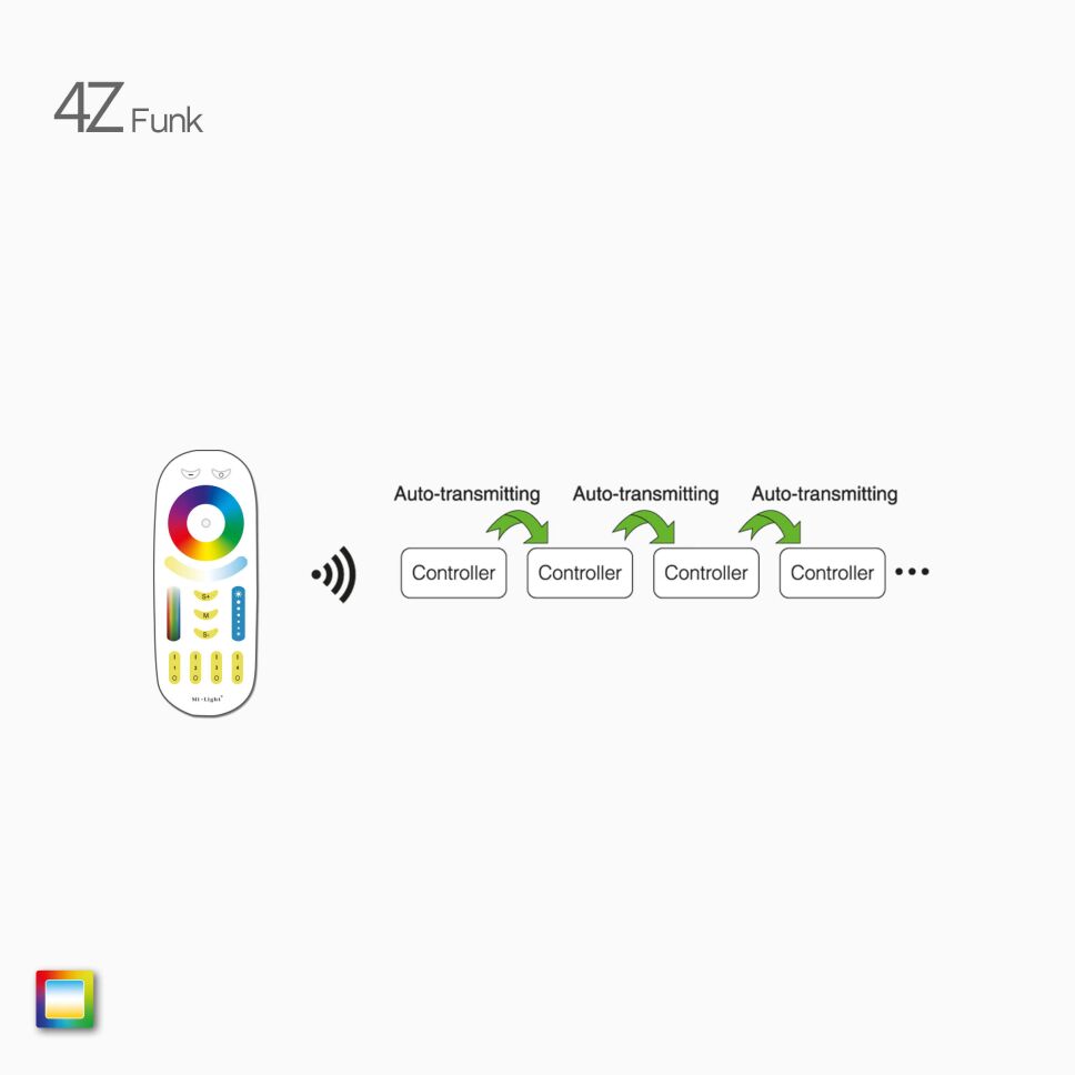 Illustration der Repeater Funktion des RGB+CCT LED Funk Controllers zur Erweiterung der Signal-Reichweite