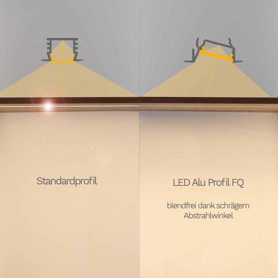 Vergleich des Leuchtverhaltens am LED Alu Profil FKT (link) und Profil FQ (rechts)