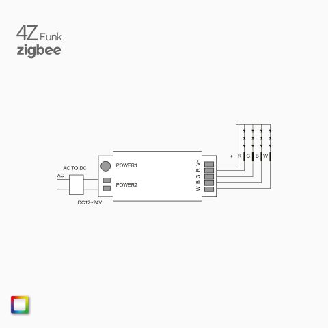 ZIGBEE 3.0 + 2,4G 4Z RGBW-RGB LED Funk Controller Pro