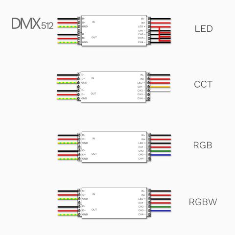 DMX512 4-Kanal LED Controller kompakt