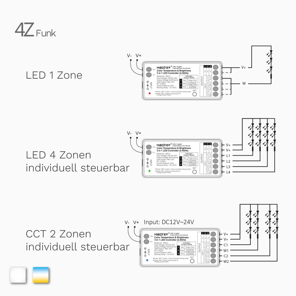 Schaltpläne zeigen, dass der Controller bis zu 4 Zonen separat ansteuern lässt