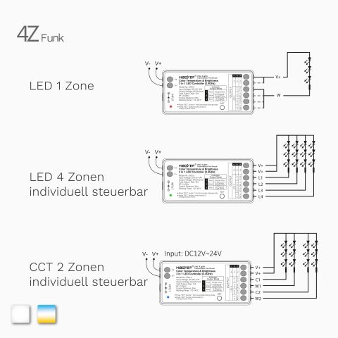 Schaltpläne zeigen, dass der Controller bis zu 4 Zonen separat ansteuern lässt
