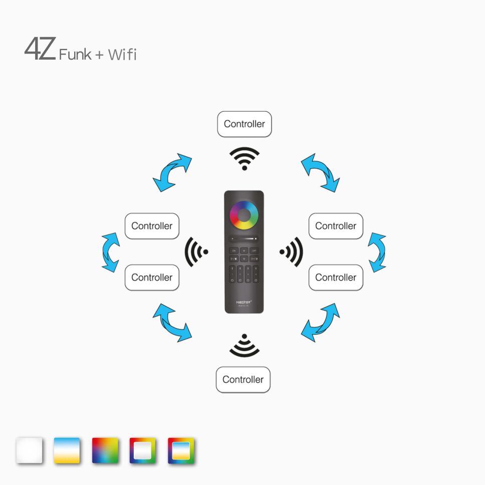 Schlaltpläne vom RGBCCT, RGBW, RGB, CCT und LED Funk Controller der 4Z Serie