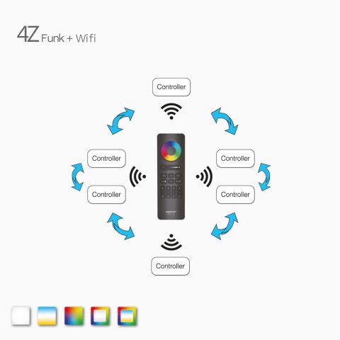 Schlaltpläne vom RGBCCT, RGBW, RGB, CCT und LED Funk Controller der 4Z Serie
