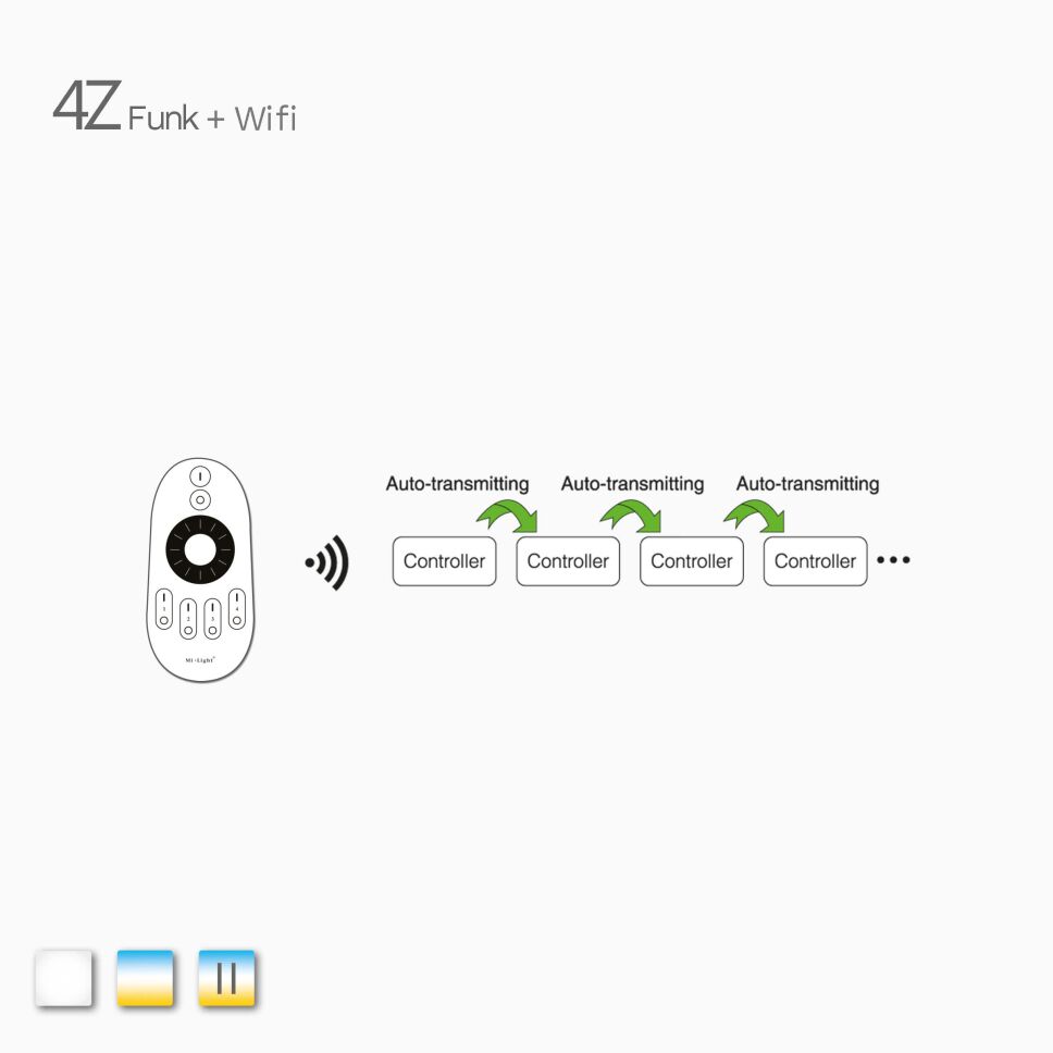 2,4G 4Z + WIFI  2WCCT-CCT-LED Funk Controller