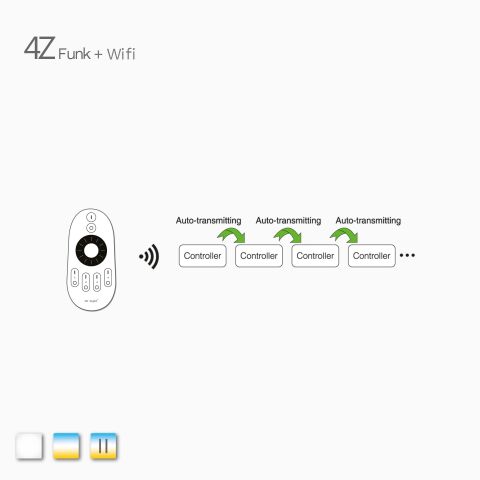 2,4G 4Z + WIFI  2WCCT-CCT-LED Funk Controller