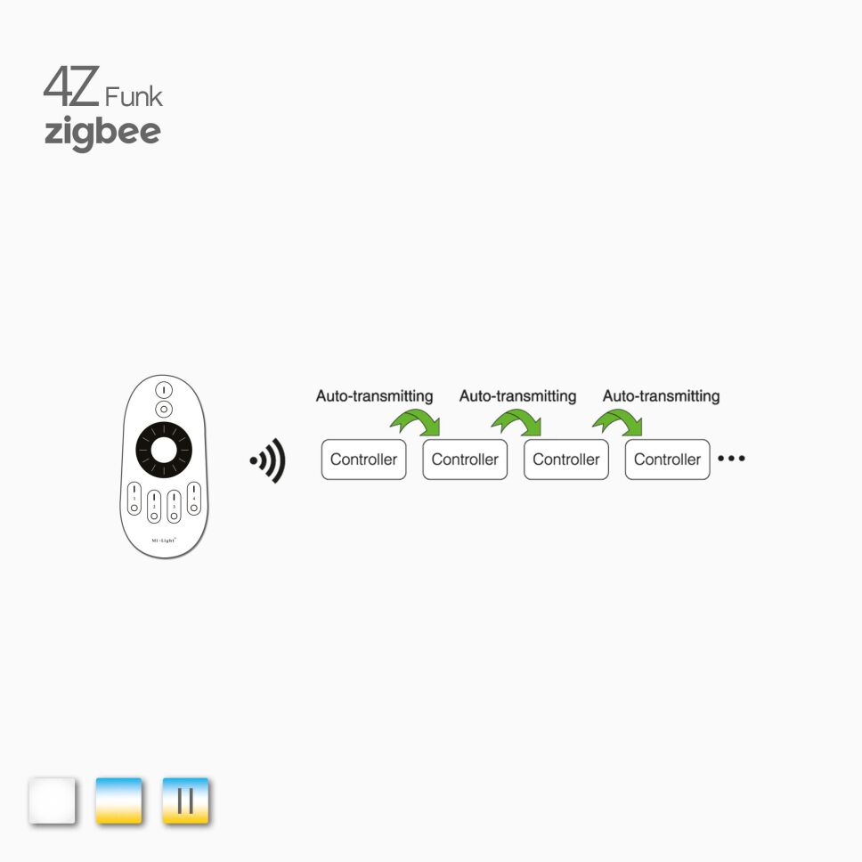 2,4G 4Z + ZIGBEE 3.0  2WCCT-CCT-LED Funk Controller