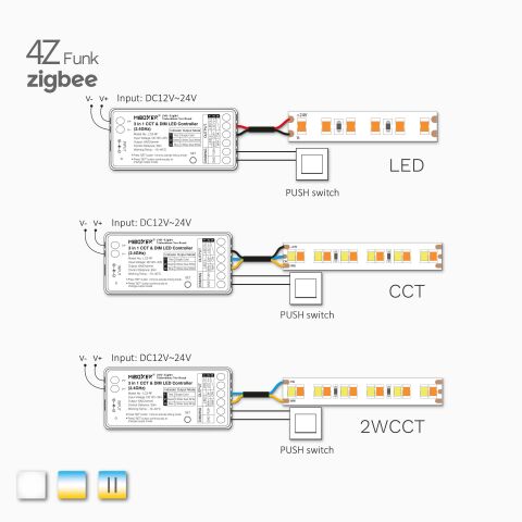 Symbolbild für Auto-Transmitting