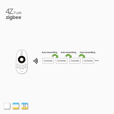 2,4G 4Z + ZIGBEE 3.0  2WCCT-CCT-LED Funk Controller