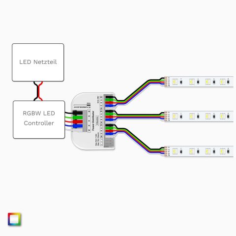 Schaltplan für den RGBW LED VK-Verbinder mit 3 RGBW LED Streifen