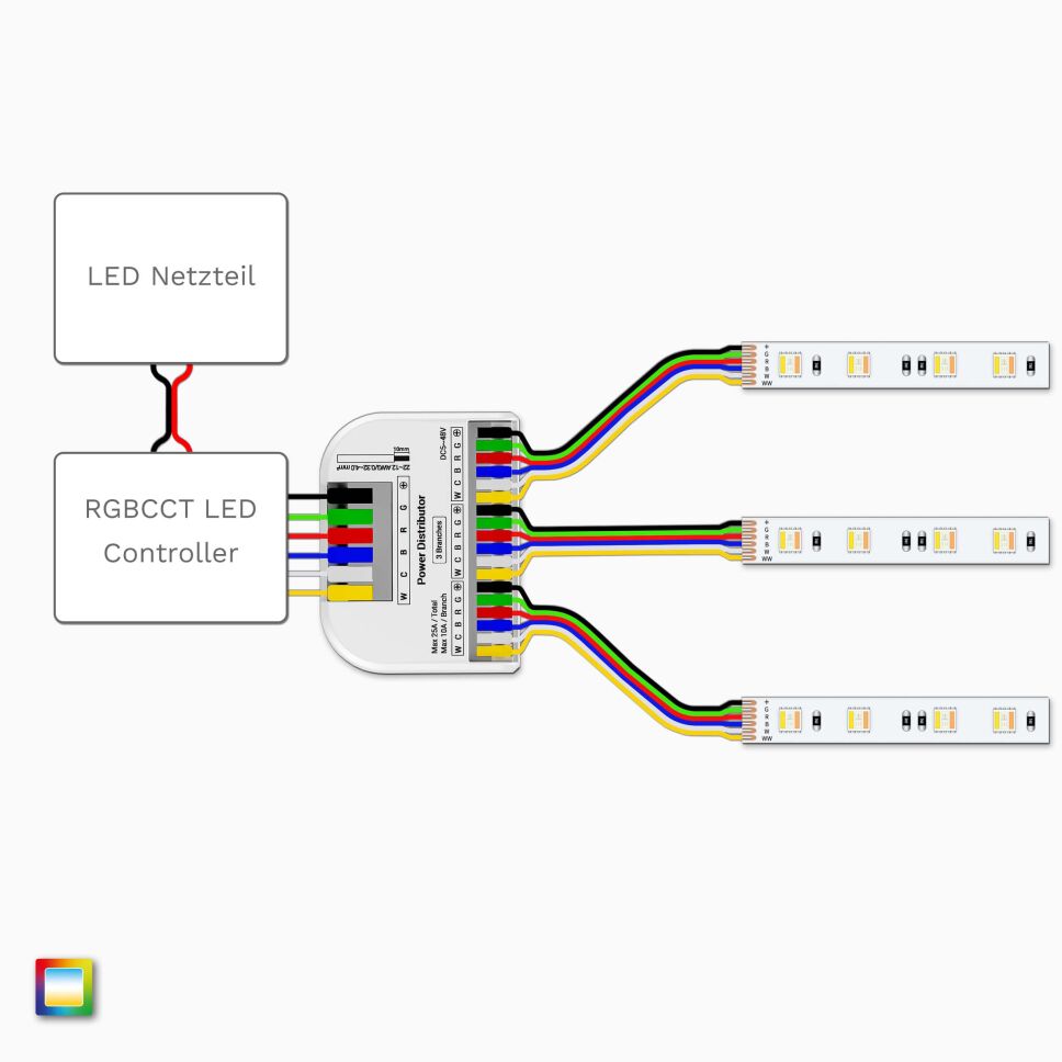 Schaltplan für den RGBCCT LED VK-Verbinder mit 3 RGBCCT LED Streifen