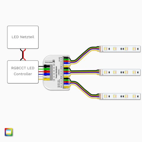 Schaltplan für den RGBCCT LED VK-Verbinder mit 3 RGBCCT LED Streifen