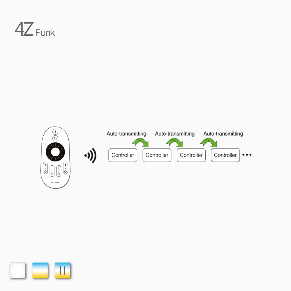 2,4G 4Z 2WCCT-CCT-LED Funk Controller
