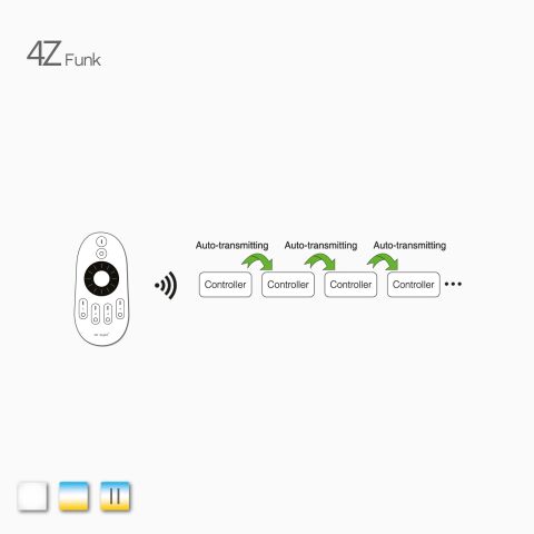 2,4G 4Z 2WCCT-CCT-LED Funk Controller